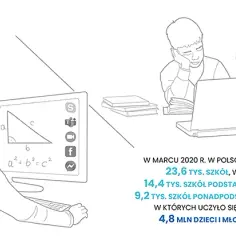 Gdzie jest nauczanie zdalne? Sprawdź, gdzie trwa edukacja w kryzysie