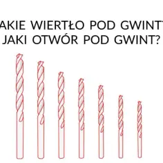 Jakie wiertło pod gwintownik M10 - uniknij błędów przy wierceniu
