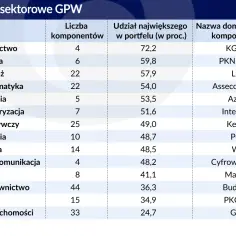 Statystyki giełdowe GPW: Kluczowe dane o transakcjach i trendach