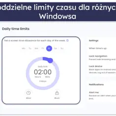 Aplikacja do kontroli rodzicielskiej pozwala ustawić limity czasu ekranu dla dzieci, np. 2 godziny w piątek.