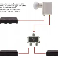 Schemat pokazuje, czy do jednej anteny można podłączyć dwa telewizory. Konwerter Unicable rozdziela sygnał na dwa tunery.