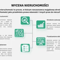 Proces wyceny nieruchomości przez rzeczoznawcę. Dowiedz się, ile kosztuje rzeczoznawca mieszkania i jakie czynniki wpływają na wartość.