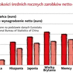 Ile zarabia ekonomista? Zaskakujące fakty o wynagrodzeniach w Polsce