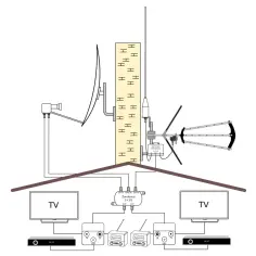 Schemat instalacji antenowej pokazujący, jak podłączyć dwa telewizory pod jedną antenę za pomocą zwrotnicy.