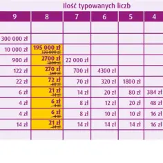 Ile płacą za 4 w lotto? Sprawdź, ile możesz wygrać!