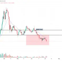 Bitcoin Cash kurs PLN: Aktualne notowania i analiza BCH