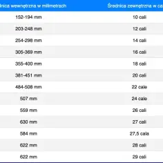 Tabela porównująca rozmiar kół rowerowych w milimetrach i calach. Od 10 do 29 cali.