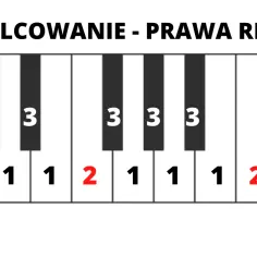 Jak rozebrać pianino: unikaj najczęstszych błędów i zagrożeń