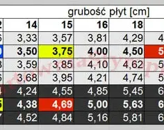 Jakiej grubości styropian na elewację zapewni najlepszą izolację?