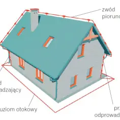 Jakie zjawisko fizyczne wykorzystano w piorunochronie? Zasada działania i ochrona przed piorunami
