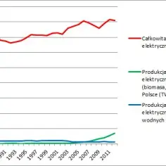 Energia wodna w Polsce: potencjał, wyzwania i przyszłość sektora