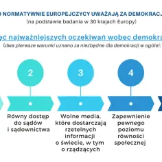 Dlaczego demokracja jest najlepszym ustrojem? Argumenty i opinie