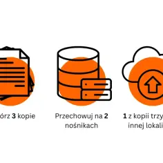 Zasady tworzenia kopii zapasowej: 3 kopie, 2 nośniki, 1 kopia w innej lokalizacji.