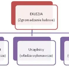 Demokracja ateńska na czym polegała i jakie miała ograniczenia?