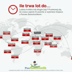 Ile trwa lot z Warszawy do Toronto? Zaskakujące fakty o czasie lotu