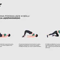 Ćwiczenia izometryczne na kręgosłup: unoszenie nogi, mostek, przyciąganie nogi do ręki. Pomoc w bólu odcinka lędźwiowego.