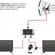 Schemat pokazuje, jak podłączyć rozdzielacz antenowy do aktywnej anteny i dwóch telewizorów. Zasilacz podłączamy do jednego z odbiorników.