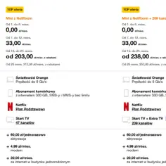 Ile kosztuje Netflix za miesiąc? Sprawdź, co tracisz, nie subskrybując!