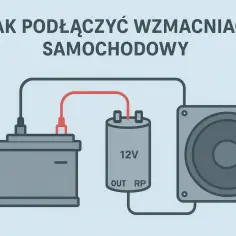 Schemat pokazuje, jak podłączyć wzmacniacz samochodowy: akumulator, kondensator i głośnik połączone przewodami.