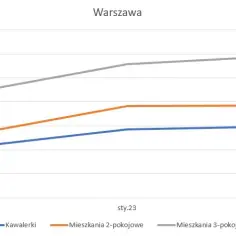 Ile kosztuje wynajem mieszkania w bloku? Ceny, które zaskoczą!