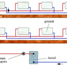 Schemat podłączenia grzejników w systemie centralnego ogrzewania. Widoczne są grzejniki, pompa obiegowa i kocioł.