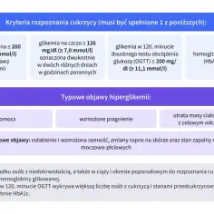 Kryteria rozpoznania cukrzycy: glikemia przygodna, na czczo, po obciążeniu glukozą (OGTT) lub HbA1c. Typowe objawy hiperglikemii to wielomocz, pragnienie, utrata masy ciała.