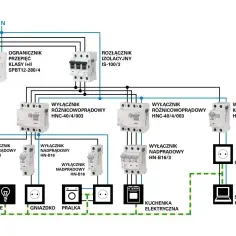 Schemat instalacji elektrycznej w domu: zabezpieczenia, wyłączniki różnicowoprądowe i nadprądowe, gniazdka, oświetlenie, pralka, kuchenka, komputer.