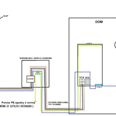 Schemat instalacji elektrycznej TN-C. Od słupa do rozdzielnicy z licznikiem, a następnie do domu z szyną PE i N, wyłącznikiem różnicowoprądowym (RCD) i oświetleniem.