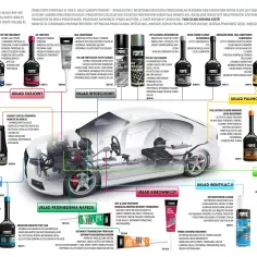 Profesjonalna płukanka do wtrysków diesel Forte. Czyści i smaruje układ paliwowy, usuwa osady, poprawia moc i zmniejsza zużycie paliwa.
