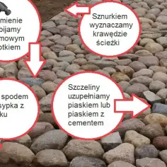 Jak układać chodnik z kamienia łupanego bez błędów i kosztów