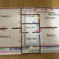 Schemat instalacji elektrycznej mieszkania. Widać rozmieszczenie gniazdek w pokojach, kuchni, łazience, kotłowni i wiatrołapie, pokazując ile gniazdek na jednym obwodzie.