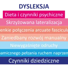 Czy dysleksja jest dziedziczna? Wpływ genów na jej rozwój