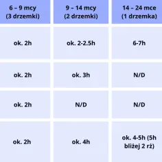 Ile drzemek 10-miesięczne dziecko powinno mieć? Sprawdź harmonogram snu.