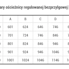 Ościeżnica do drzwi bezprzylgowych - Futryna bezprzylgowa - Ościeżnica regulowana