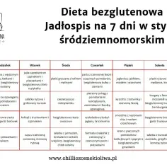 Jadłospis na 7 dni w stylu śródziemnomorskim. Dieta bezglutenowa oferuje różnorodne posiłki, np. kaszę jaglaną ze szparagami.