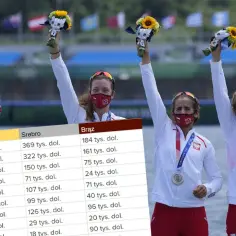 Olimpijskie podium i tabela nagród. Czy to zapowiedź emerytury za medal olimpijski?