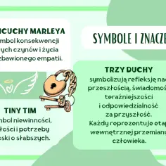 Opowieść wigilijna streszczenie krótkie: symbole jak łańcuchy Marleya, Tiny Tim i Trzy Duchy symbolizują przemianę.