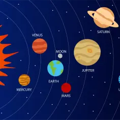 Układ słoneczny z Słońcem, planetami i Plutonem. Merkury, najmniejsza planeta układu słonecznego, krąży blisko Słońca.
