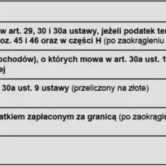 Jak obliczyć podatek od obligacji i uniknąć błędów w rozliczeniach podatkowych