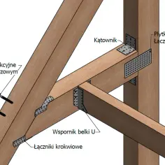 Łączniki do krokwi: Rodzaje, zastosowania i wybór dla bezpiecznego dachu