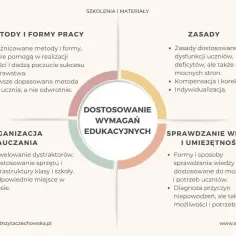 Czy uczeń z dysleksją jest uprzywilejowany? Prawa i wsparcie