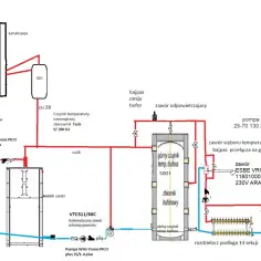 Schemat instalacji z buforem ciepła 500l, kotłem na pellet, zasobnikiem CWU i pompami.