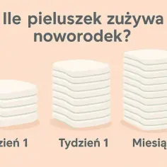 Ile pieluszek zużywa noworodek? Grafika pokazuje stosy pieluszek na Dzień 1, Tydzień 1 i Miesiąc 1, ilustrując ich rosnącą liczbę.