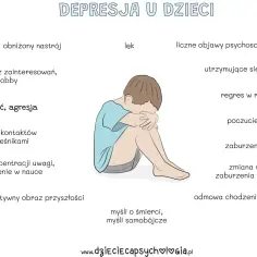 Smutne dziecko, objawy depresji u dzieci: obniżony nastrój, lęk, rezygnacja z hobby, drażliwość. Czy to już depresja?
