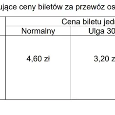 Ile kosztuje bilet do Kołobrzegu? Ceny, porady i oszczędności