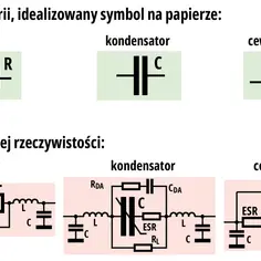 Schemat pokazuje idealny rezystor symbol R, a poniżej jego bardziej złożony, rzeczywisty odpowiednik.