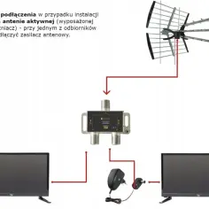 Schemat podłączenia anteny do TV: antena aktywna, rozdzielacz sygnału i dwa telewizory. Zasilacz antenowy podłączony do jednego z odbiorników.
