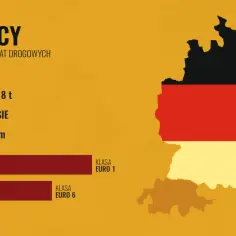 Ile kosztuje holowanie z autostrady w niemczech? Uniknij wysokich opłat