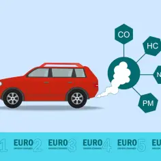 Czerwony samochód emituje dym z wydechu, pokazując normy emisji spalin. Od kiedy obowiązuje euro 6?
