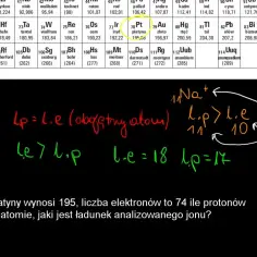 Jak obliczyć ładunek jonu? Prosty przewodnik krok po kroku